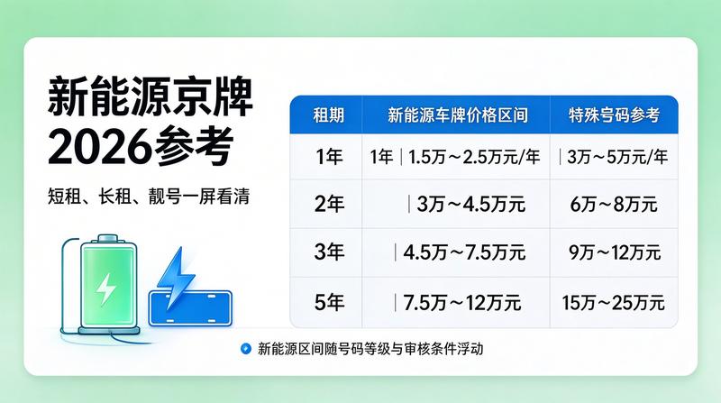 新能源车指标申请